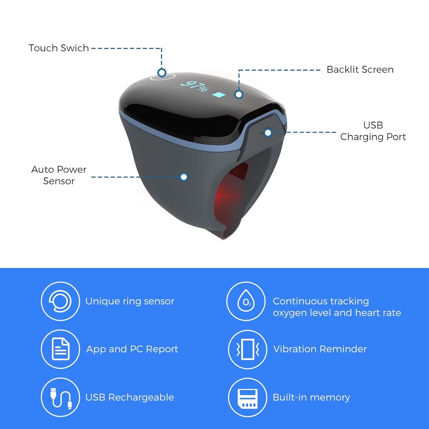 O2Ring Pulse Oximter